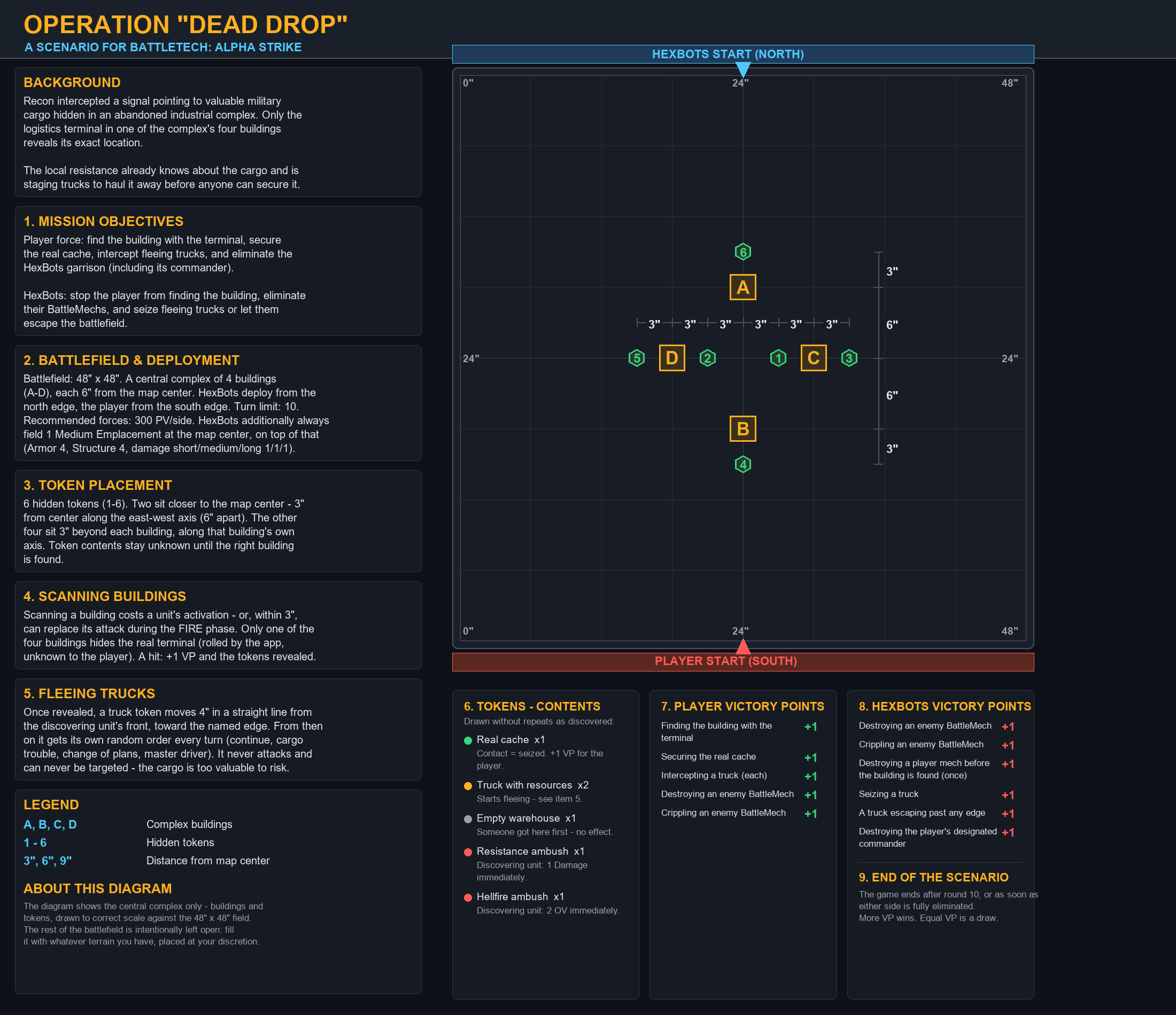 Operation DEAD DROP — central battlefield diagram